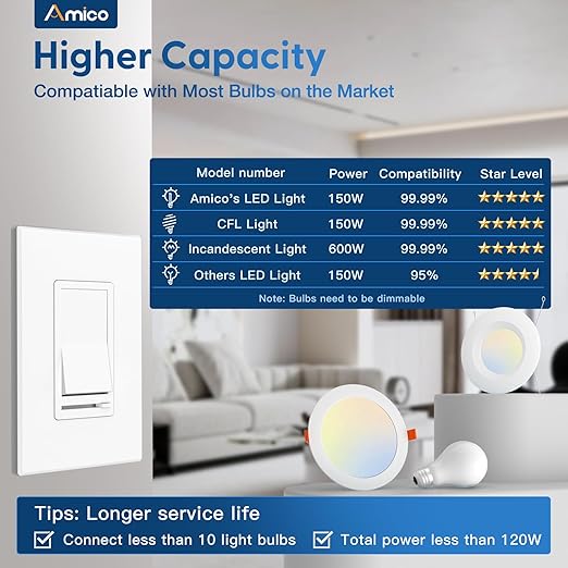 Amico 24 Pack Dimmer Light Switch, Single-Pole or 3-Way Slide Dimmer Switches for Led Lights, Suitable for 150W Dimmable LED/CFL Lights and 600W Incandescent/Halogen, Wall Plate Included, White