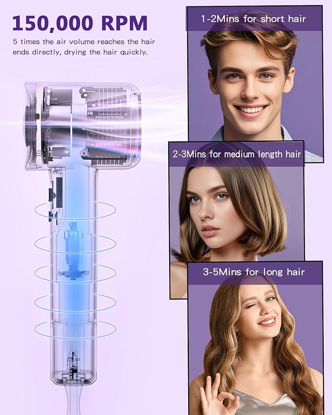 Hair Dryer, 15000RPM High Speed Ionic Hair Dryer for Fast Drying, Professional Lightweight with Magnetic Nozzle, 5 Temperatures and 2 Speeds, Low Noise, Suitable for Travel and Home Use