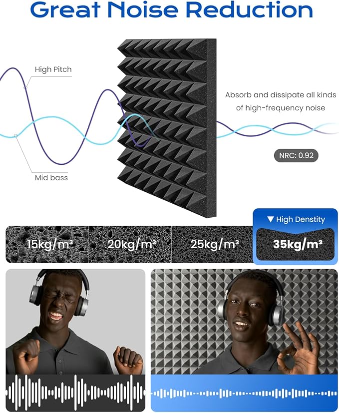 Sonicism Sound Proof Foam Panels for Walls Self-Adhesive 12 Pack Pyramid 12" X 12" X 1" Soundproof Wall Panels 35kg/m³High Density Acoustic Panels Fast Expand,Sound Absorption&Decoration,Black/Gray
