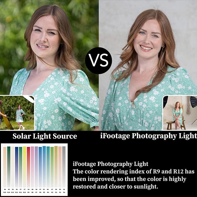 IFOOTAGE SL1 220DN LED Video Light,Continuous LED Lighting with 5600k Daylight,CRI 98+,Brightness 42000lux @ 1m,8 Light Effects,APP Control,for Professional Video Recording