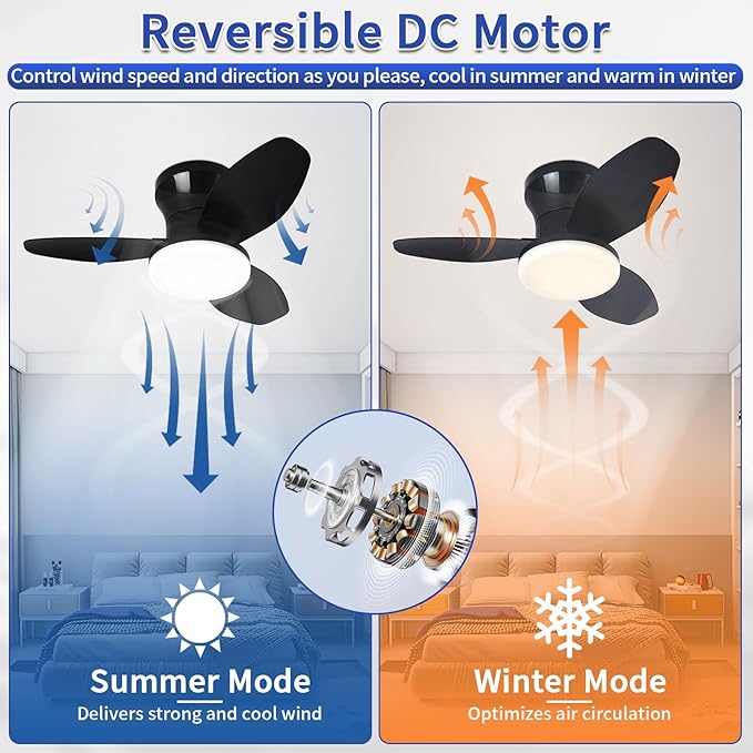 Glowall Small Ceiling Fan with Lights, 25" Flush Mount with Remote Control, Reversible Quiet DC Motor, Black, 3 Blades, 6 Speeds, Dimmable LED, Adjustable Color Temperature, Timer