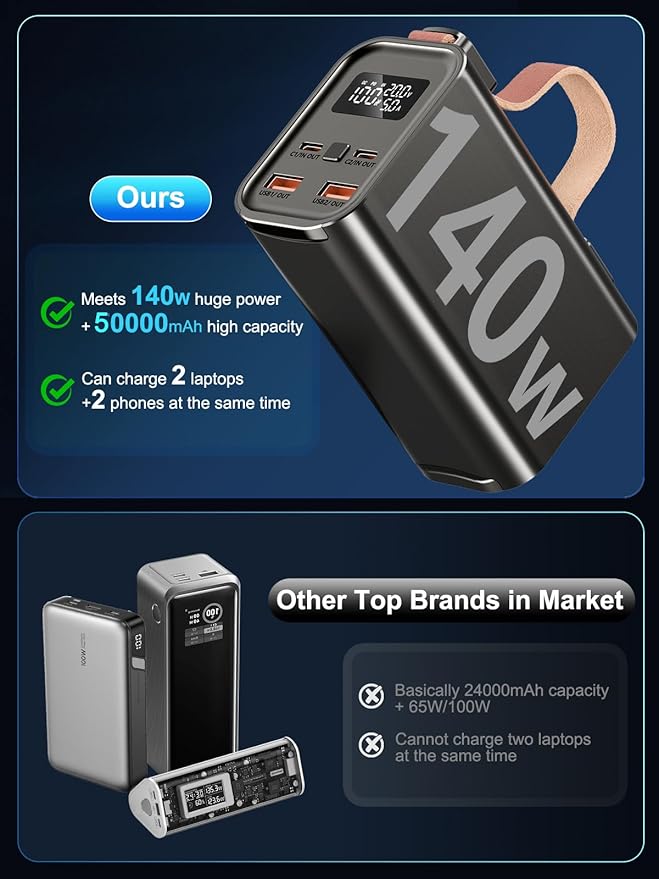 Feidyns 140W Laptop Portable Charger Power Bank 50000mAh(185Wh), Battery Pack PD 3.1 QC4.0 Fast Charging External Battery Pack Aluminium Alloy with 4 Outputs USB-C LED Light for Emergency-Black