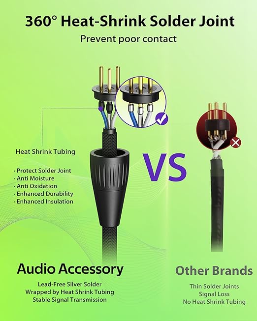 50ft XLR Cable 2 Pack, 20AWG, Professional Gold-Plated Rean Connectors from Neutrik, Kevlar-Reinforced Nylon Braided Microphone Cable, Mic Cable, Shielded and Balanced XLR Male to Female Cord