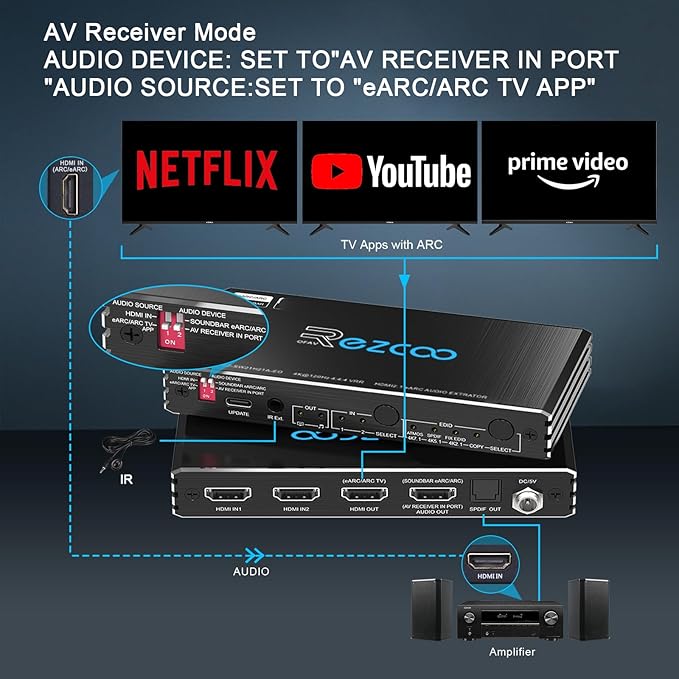 4K@120Hz HDMI 2.1 Switch 2 in 1 Out with Audio Extractor VRR ALLM HDCP2.3 ARC eARC HDR CEC SPDlF Optical Audio Out D-o-l-b-y Digital EDID for PS5 Xbox NVIDIA AMD