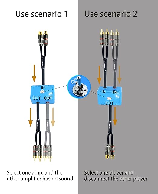 25ft Sound Channel swicher 2 Female to 4 Male RCA Switch Selector 2 in 1 Out R/L Stereo Audio 1 in 2 Out Stereo Audio Splitter with Mute Button No External Power Required CD Speaker DVD Player