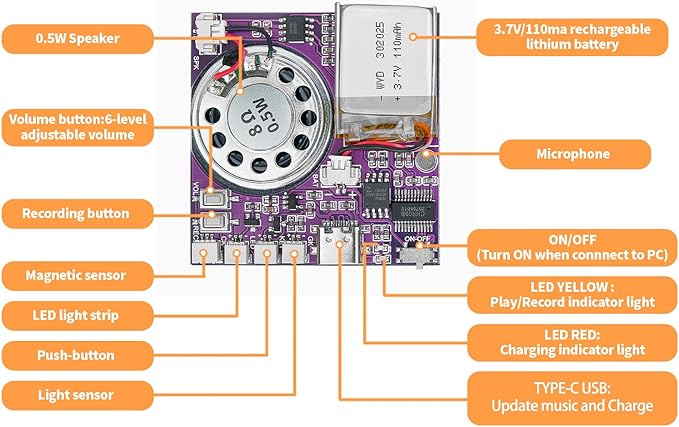 XLW Sound Module, 16MB Push Button, Magnetron, Light Control Activated Recordable Voice Sound Chip Module with LED Light Strip, Speaker, for Greeting Card Audiobook, Xmas Presents Boxes, Kids's Toys.