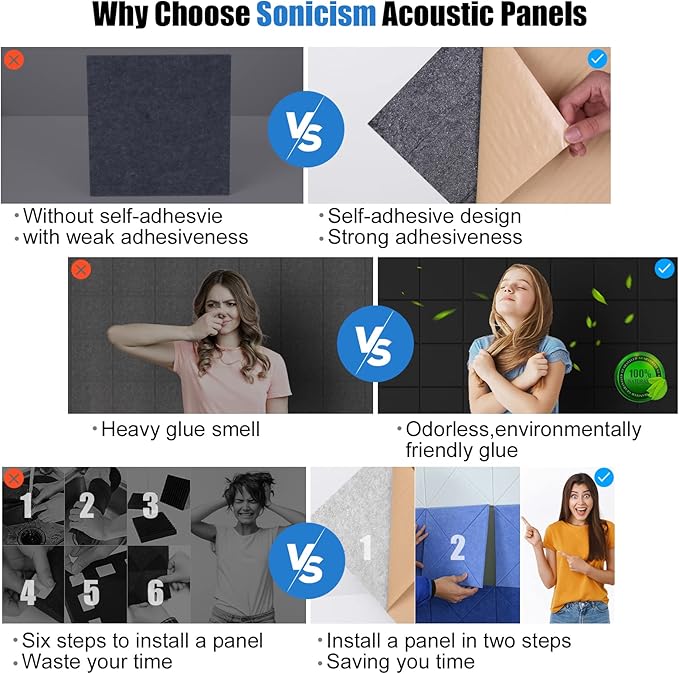 Sonicism 12 Pack Acoustic Wall Panels with Self-Adhesive, 12" X 12" X 0.4" Sound Proof Foam Panels, Decorative Soundproof Wall Panels, Sound Proof Absorbing Tiles for Home & Offices, Black