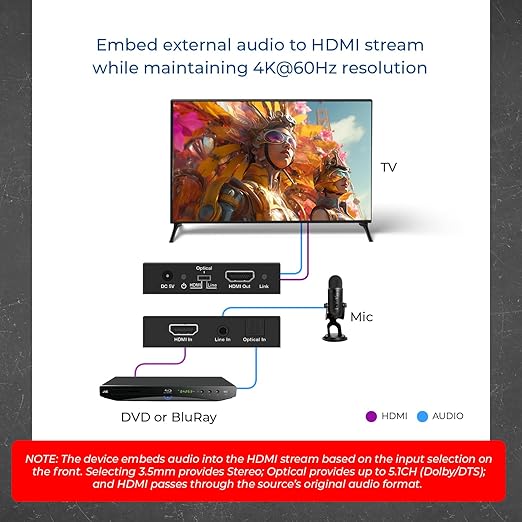 OREI 4K HDMI Audio Embedder, Audio Embedder Inserter Digital Analog Audi + DVI to HDMI Support TOSLINK Optical 3.5mm Jack AUX Sound Input 4K60Hz 18Gbps HDR HDCP2.2