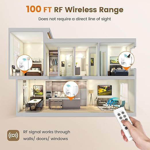 SURAIELEC Remote Control Outlet, Wireless Light Switch - 3 Outlets + 1 Remote, 15 AMP, 100FT Range, No Interference, Remote Light Switch Kit for Lamp, Fan, Christmas Tree Light, Household Appliance