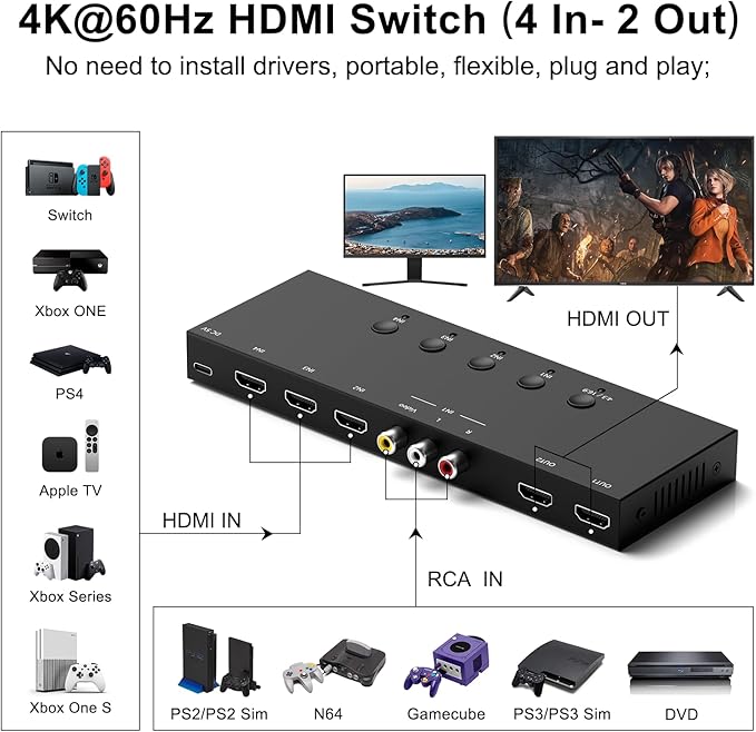 RuiPuo 4In to 2Out HDMI/AV Switch (1 AV Input+3 HDMI 2.0 Inputs) RCA to 2Port HDMI Converter for PS1/2/3/4/5, N64, SNES, Switch, DVD, Roku etc.