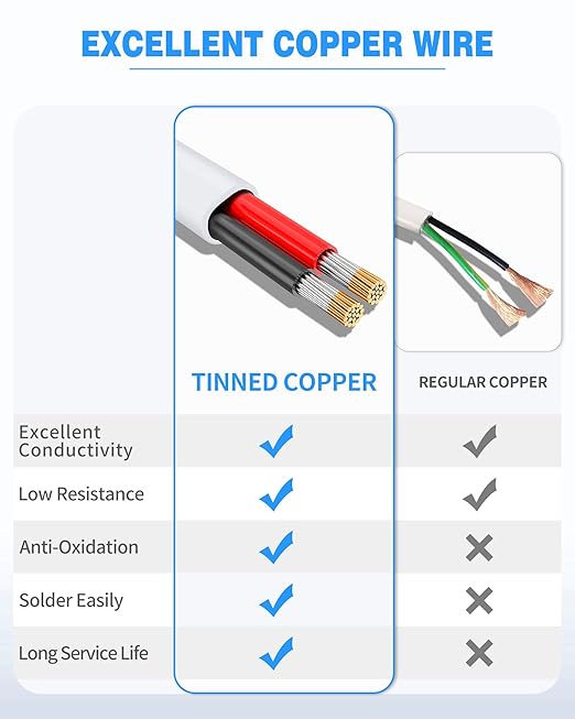 NAOVEO 16 Gauge Wire 2 Conductor Electrical Wire, 16 AWG Stranded PVC Tinned Copper Cable, Flexible/Low Voltage Automotive Wiring for LED Lamps, Marine, Speaker, Appliances (100FT)