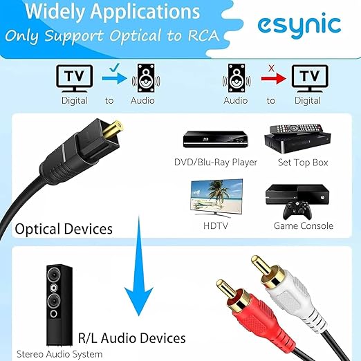 eSynic Portable Optical to RCA Adapter-Volume Control-Built in Voice Amplifier Chilp- 192kHz DAC Converter with 7ft Cable-Plug & Play- for Gaming Console/Blu-Ray/DVD/HDTV to R/L Stereo Audio System