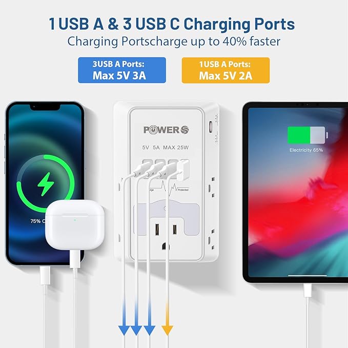 Electrical Outlet Extender with USB Ports (3C1A), Snug Wall Outlet with Night Light, Surge Protector, Wall Plug Adapter for Multiple Devices, Wall Socket Expander