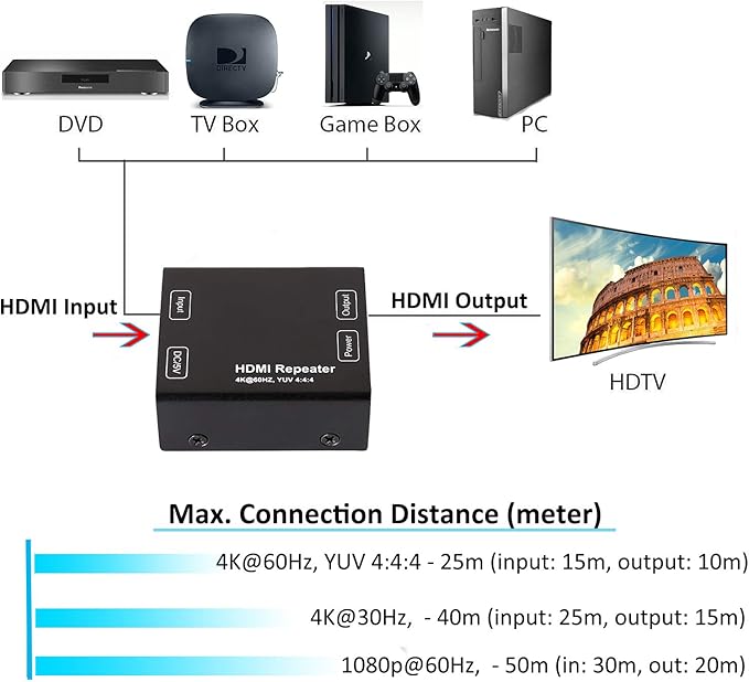DTECH HDMI Signal Amplifier Booster Repeater 4K 60Hz YUV 444 18Gbps 1080P HDCP 2.2 CEC 3D 4K2K Extender Boost up to 164 Feet Compatible with VR TV Box Blu-ray Player HDTV Monitor Projector Computer