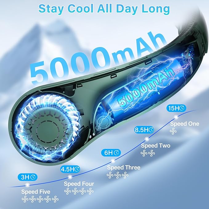 UZOPI Portable Neck Fan, Hands-Free, 5 Speeds, Gifts for Men Women, Lightweight, Quiet, Long Lasting, Bladeless, Battery Operated, Rechargeable, with Neck Support, Personal Fan for Hot Flashes, Travel