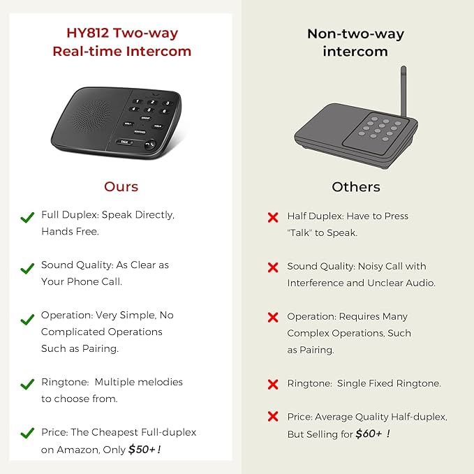 Hosmart UltraSpeak Pro Intercoms Wireless for Home, 2025 Two-Way Real-time Intercom Full Duplex Wireless Intercom System for Home Use, House Intercom System for Business with 1200 Feet Range
