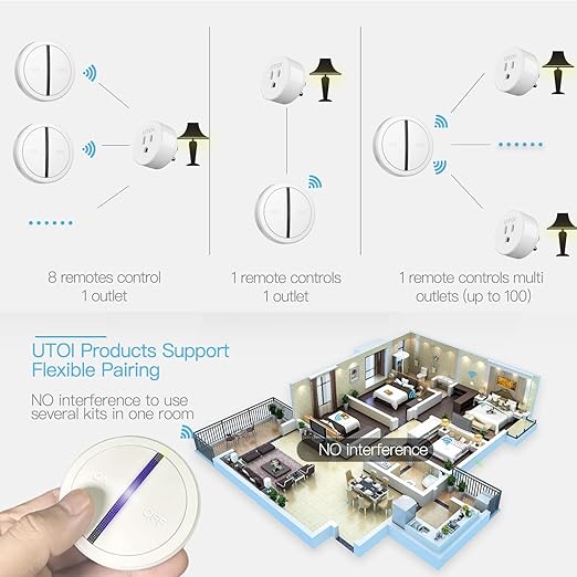 UTOI Wireless Remote Control Outlet Plug, 15A Remote Outlet Switch, 656ft Long Range Wireless Light Switch, Remote Control for Indoor Lights, Household Appliances, Garbage Disposal, Pre-paired, White