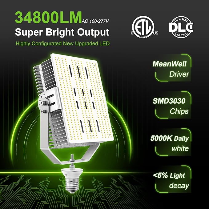 OPENLUX 300W Shoebox LED Retrofit Kit 43,500LM E39 Mogul Base,5000K LED Retrofit for Parking Lot Tennis Court Lights, ETL Listed,AC 100-277V