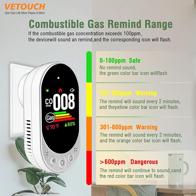 VETOUCH Plug-in Combination air Detector, 4 in 1 Combination Natural Gas and Carbon Monoxide Detector, detects CO, Gas,and Humidity Values. for Home, Bedroom, Kitchen, RV, 2 Pack