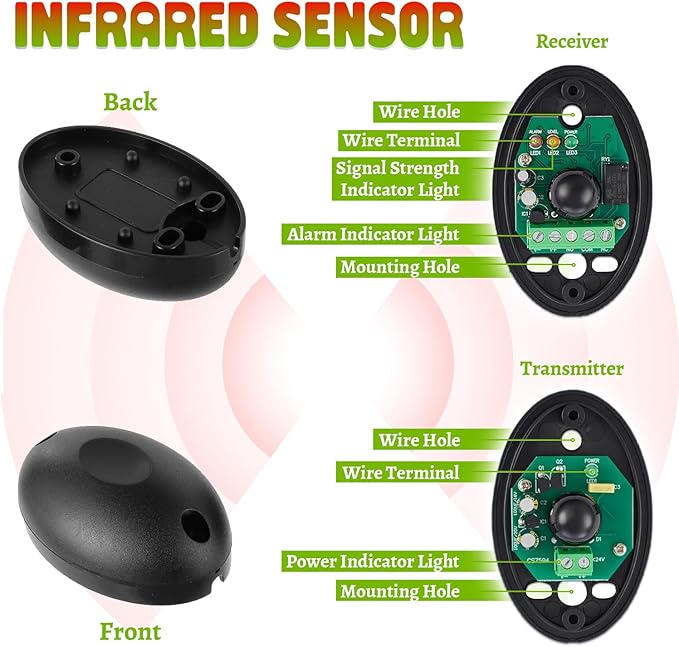 EPLZON Infrared Sensor Kit Gate Opener Gate Photo Eye Sensor Outdoor Gate Safety Sensors Photocell IR Beam for Gate Opener Automatic Garage Door Window Opener Access Control Security Alarm Systems