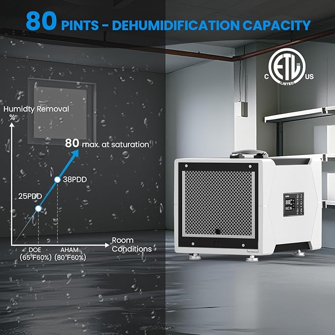 CADPXS Crawl Space Dehumidifier with Drain Hose, 80 Pint Commercial Dehumidifier for Basement, Home Use, Water Damage, Auto Defrost, Memory Start, cETL Certified, Up to 1000 Sq Ft