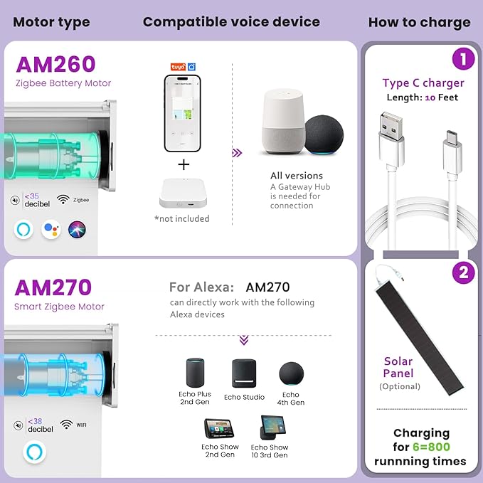 Astomi Motorized Smart Blinds for Windows, Automatic Roller Blackout Shades with Remote Control Compatible with Alexa Google Assistant Customized, Vinyl-Pure White