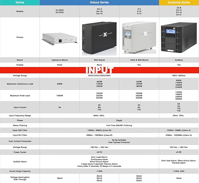 Voltage & Frequency Converter & Transformer - Step-Down 220V 50Hz to 120V 60Hz - Continuous Power, Smart Protection Features, Pure Sine Wave Output – PowerXchanger EX-12
