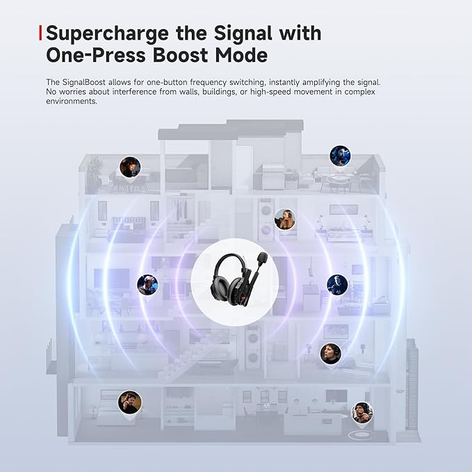SYNCO XTalk XMax5 Wireless Intercom Headset System with Dual-Ear Design Telephone Headsets System Random Master Device,2.4GHz Full Duplex 500 m/1640 ft for 5-Person Team Communication