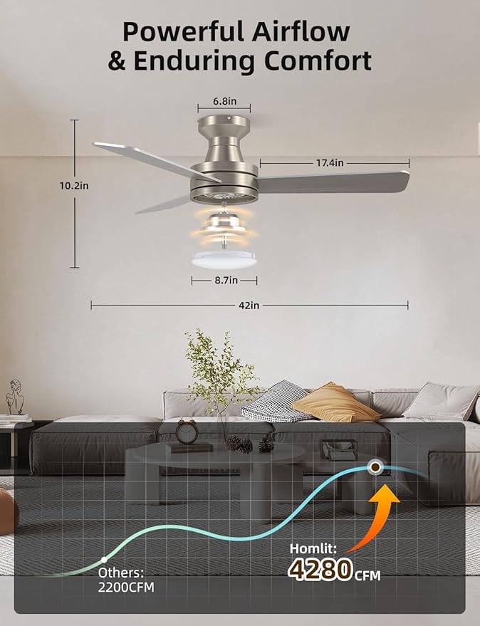 Homlit 42" RGB Ceiling Fan with Light, Music Sync Smart Fan with Alexa/Google/App Control, Low Profile Flush Mount, 6-Speed Quiet DC Motor, 4 CCT Dimmable Lighting for Bedroom Living Room