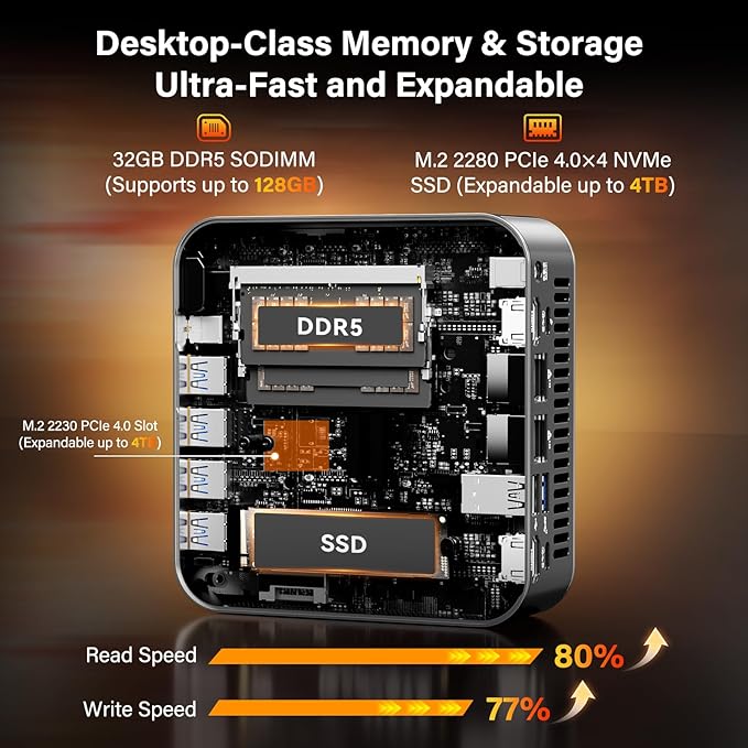 GEEKOM A9 Max AI Mini PC, with AMD Ryzen AI 9 HX 370 (80 Tops), Copilot+ PC, Radeon 890M, 32GB DDR5 (Not LPDDR), 2TB SSD, Win 11 Pro, WiFi 7, BT 5.4, USB4, HDMI 2.1, Dual 2.5GbE, 8K, 3-Year Warranty