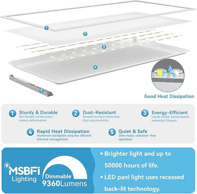 Msbfi 2x4 LED Flat Panel Lights Drop Ceiling Light Fixture 5000K 4000K 3000K Selectable 0-10v Dimmable, 30-40-50W 24x48 LED Light Fixture 100-277V for Office Ceiling Lighting Fixture ETL/DLC 48 Pack