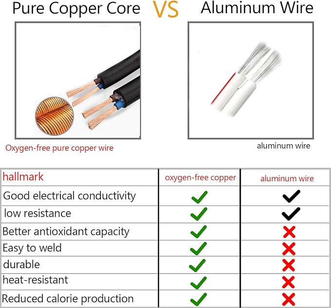 2pcs 16AWG DC Power Extension Cable 5.5mmx 2.1mm Male to Female Connection Cable for CCTV Surveillance Camera Solar Panel LED Strip Light Energy Storage Power 4.9ft