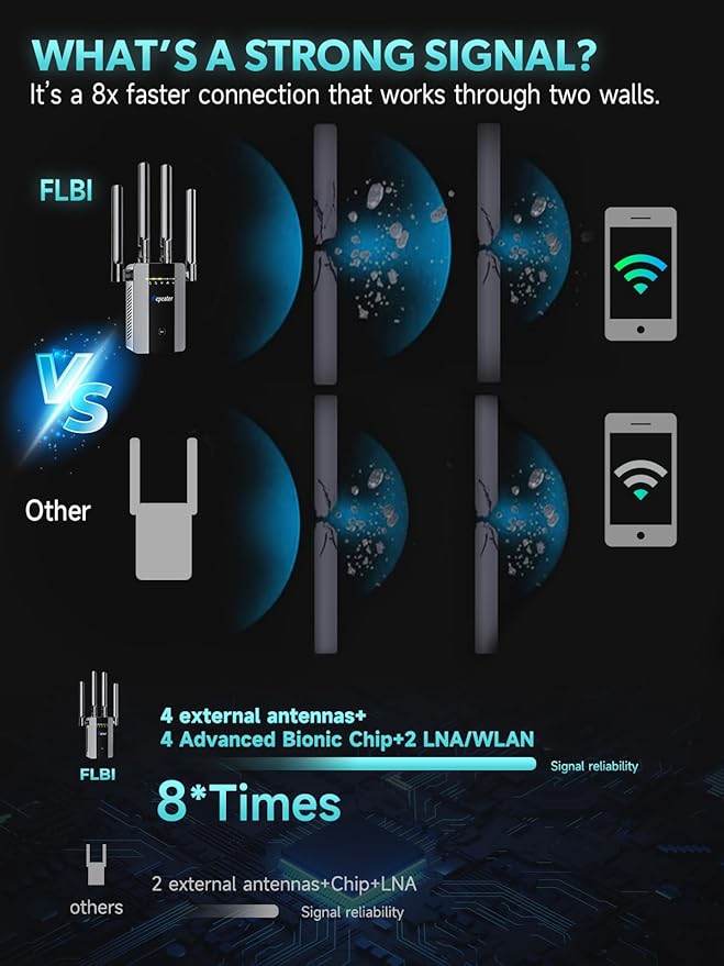 2026 New WiFi Extender Signal Booster for Home, 15715sq.ft Long Range WiFi Repeater Wireless Routers Signal Amplifier, Mesh WiFi 15X Faster Access Point with Ethernet Port, Easy Setup, 5 Working Mode