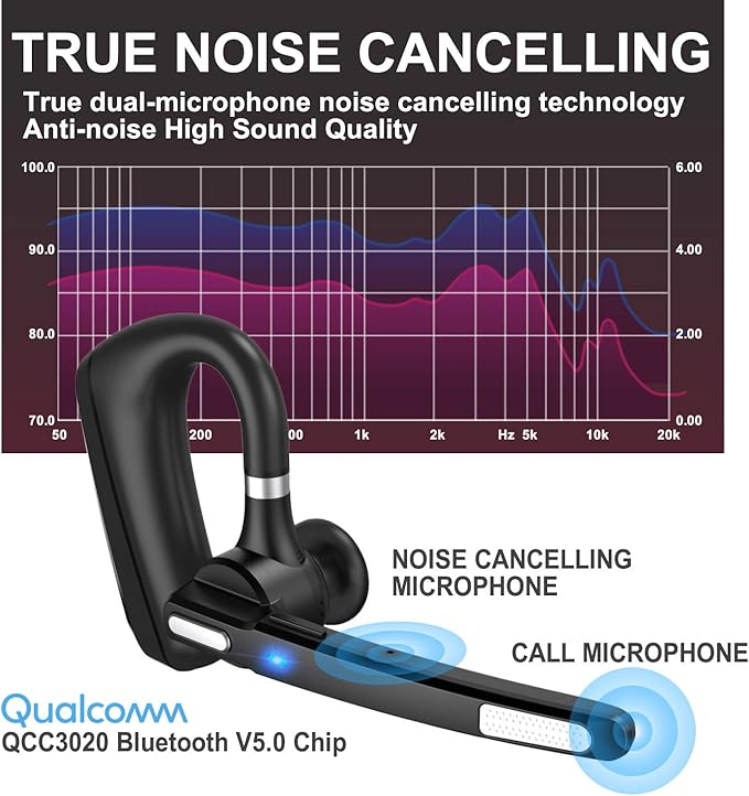 MQQC Bluetooth Headset V5.0, Wireless Bluetooth Earpiece 24Hrs HD Calling,CVC8.0 Dual Mic Noise Cancelling, Hands-Free Bluetooth Earphone for Driving/Business/Office