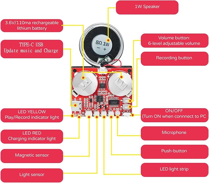 Sound Module, JRGKJCP 16MB Push Button, Magnetron,Light Control Activated Recordable Voice Sound Chip Module with Light Strip,Speaker,for Greeting Card Audiobook, Xmas Presents Boxes, Kids's Toys.