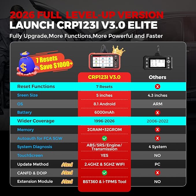 LAUNCH OBD2 Scanner CRP123I V3.0 Elite,2026 Lifetime Free Update Engine ABS SRS Transmission Scan Tool, Oil/Throttle/SAS/EPB/DPF/BMS Reset/ABS Bleeding Car Scanner,FCA SGW, CANFD & DoIP,Battery Test