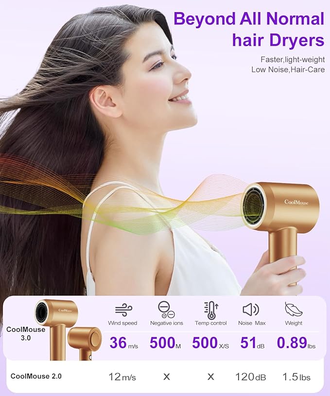 High-Speed Ionic Hair Dryer: 150000 RPM Brushless Motor 500 Millions Negative Ionic Care Blow Dryer for Fast Drying Low Noise Thermo-Control Hairdryer, Travel with Magnetic Diffuser & Nozzle