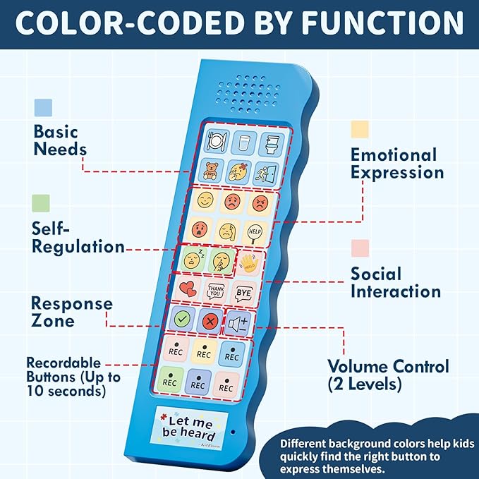 KidBloom AAC Device for Autism, Communication Device for Nonverbal Kids with 6 Programmable Buttons & Adjustable Volume, Sensory Toys for Autistic Kids Ages 3-7