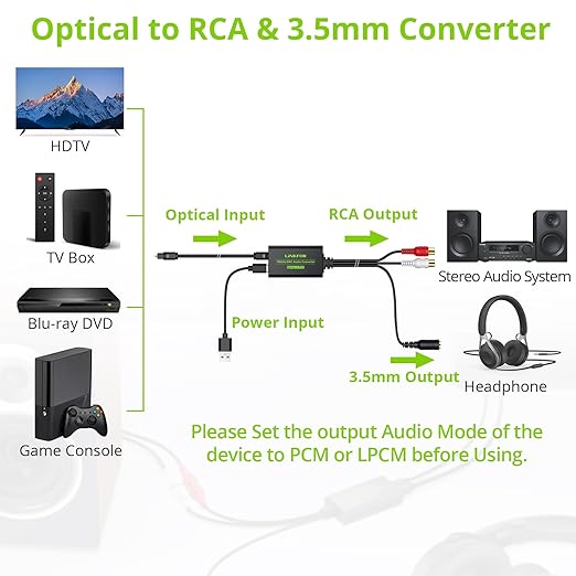 LiNKFOR 192kHz DAC Converter Digital to Analog Converter Digital Optical SPDIF Toslink to Analog Stereo Audio RCA L/R Audio Adapter with Optical Cable for HDTV (SPDIF to RCA+3.5mm Converter)
