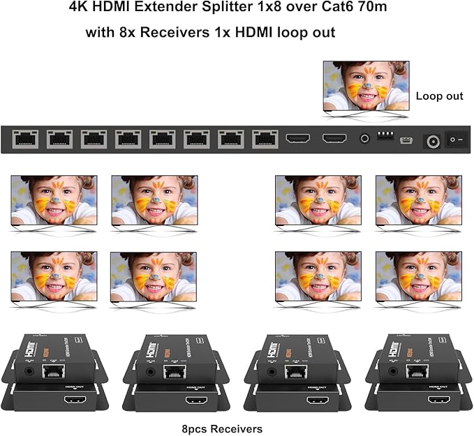 KEQINX 4K 1x8 HDMI Extender Splitter 70m/230ft HDMI Over Ethernet Splitter POC Satellite TV Splitters