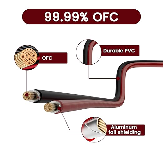Mygatti 14/2 Gauge Speaker Wire 20FT, 14/2 AWG 2 Conductors OFC Pure Copper Electrical Red Black Cable for Car Speakers Stereo, Home Theater, Automotive Wire, Aluminum Foil Shield, Flexible Clear PVC