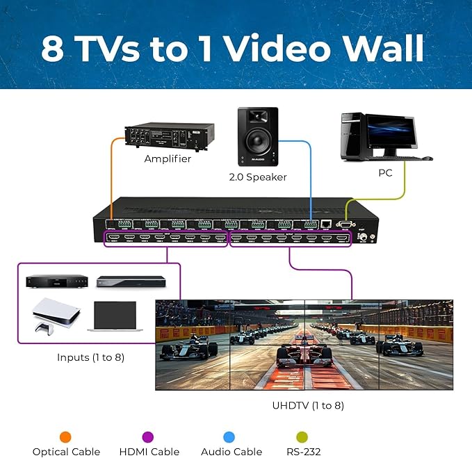 OREI 4K 8x8 Seamless HDMI Matrix Switch Video Wall Controller HDMI Processor Upto 4K 60hz 4:4:4 8-bit - HDMI 2.0, HDCP 2.2, 18 Gbps, UltaHD 4x2, 2x2, 1x4, 1x2, 4x1 Remote Control (UHDS-808VW)