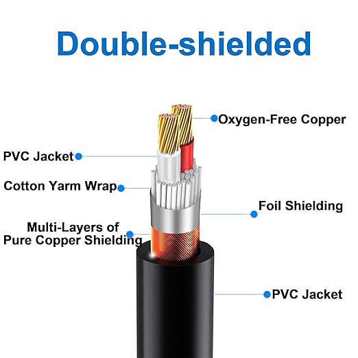 LanSenSu XLR Splitter Cable, 1 Female to 2 Male Patch Y Cable Balanced Microphone Splitter Cord Audio Adaptor 6.6ft (1Pack)