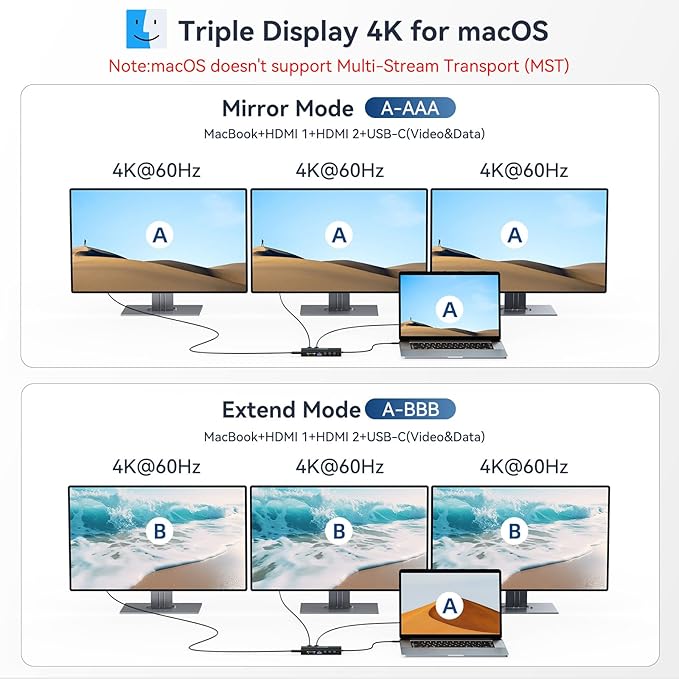 USB C Docking Station, 14 in 1 USB Hub for 3 Monitors, Dual 4K@60Hz HDMI & USB-C Video, 4xUSB-C(10Gbps), 3X USB-A, Ethernet, SD/TF & 3.5mm Audio Jack – Multiport Adapter for Laptop/HP/Dell/Lenovo