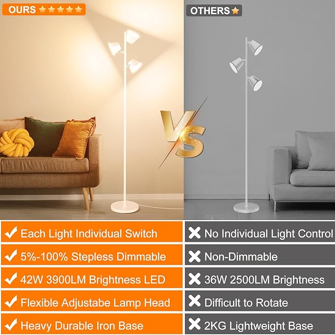 Pesken White 42W Tree Floor Lamp, Super Bright LED Standing Lamp with Remote, Modern Dimmable Floor Lamps,Individual Control, Rotable Head LED Lamp for Living Room Bedroom Office