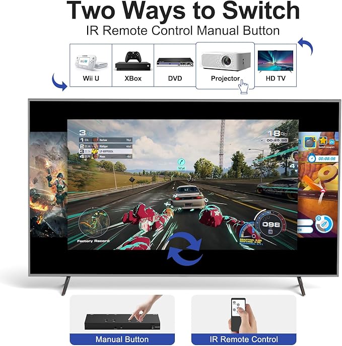 4 in 1 Out HDMI Converter with 4k@60Hz HDMI Switch & Infrared Remote Control - Ideal for Nintendo Switch/OLED/Xbox PS5/4/3 Blu-Ray Player Fire TV Stick Roku Apple TV Chromecast PC