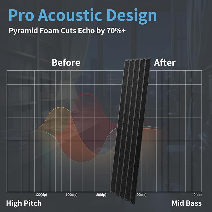 Art3d 10-Pack Peel and Stick Acoustic Panels with Acrylic Tape - 12 x 48 inches, Self Adhesive Sound Absorbing Polyester Wall Panels for Home Office Studio, Black
