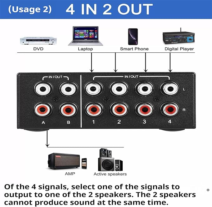 RCA L/R Audio Switcher, 4(2)-in-2(4)-Out Analogue Audio Switch, Noiseless Stereo Speaker Selector for Phono TV Headphones Soundbar PC Game, 4 Way Audio Splitter Box