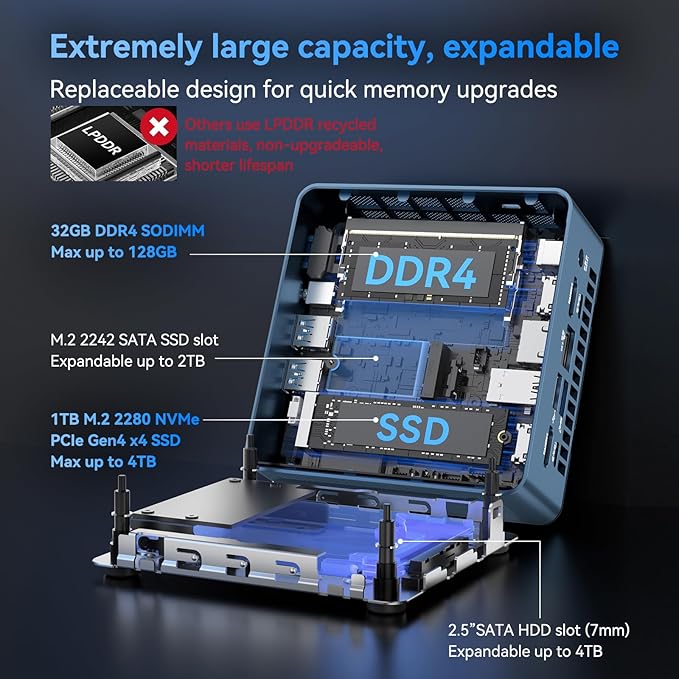 GEEKOM IT13 Mini PC 2026 Edition with Intel 13th Gen Core i7-13620H, 32GB RAM (Up to 128GB) &1TB NVMe SSD (Expandable), Mini Desktop Computer Windows 11 Pro for Home&Office | 8K UHD,USB4,WiFi 6E,BT5.2