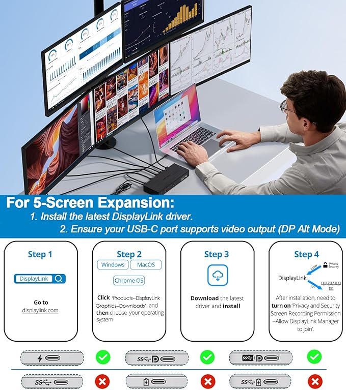 WAVLINK Pro Docking Station 5 Monitors, PD100W DisplayLink Dock Support Five 4K Displays for Mac & Windows, 2X DP 1.4(Dual 8K@60Hz), 2X HDMI 2.0, Alt HDMI, 2.5Gbps Ethernet, Driver Required DL7400